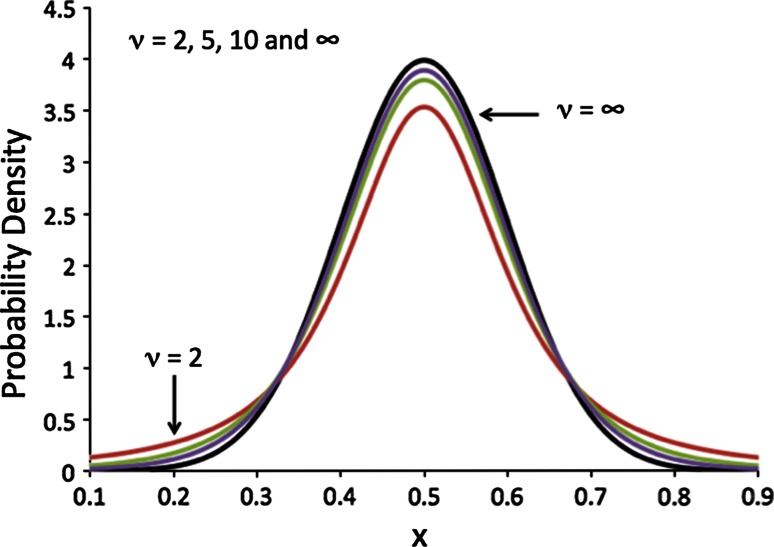 Fig. 4