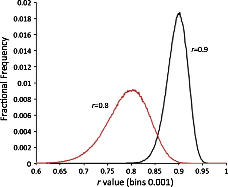 Fig. 8