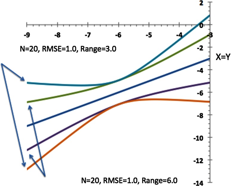 Fig. 7