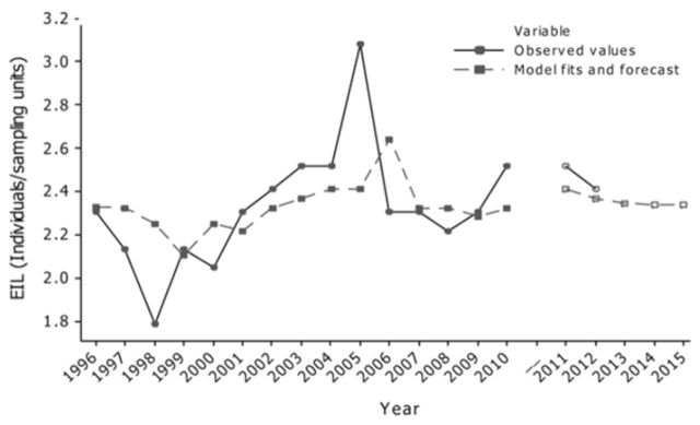 Figure 5.