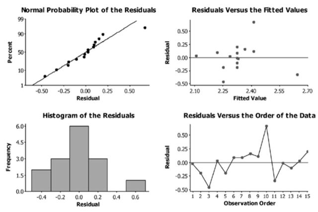 Figure 4.