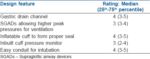 graphic file with name IJA-62-269-g006.jpg