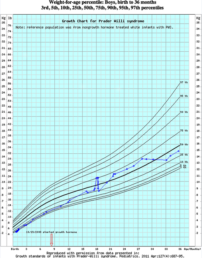 FIG. 2.