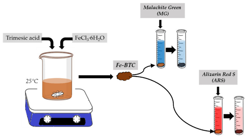 Scheme 1