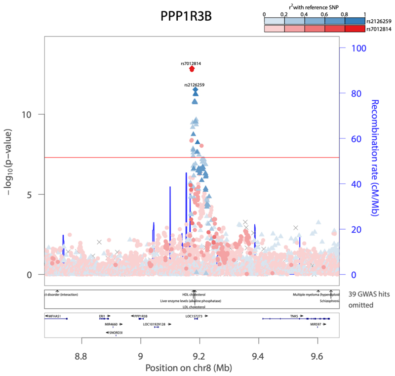 Extended Data Figure 5