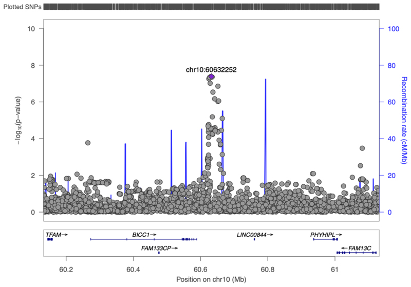 Extended Data Figure 7