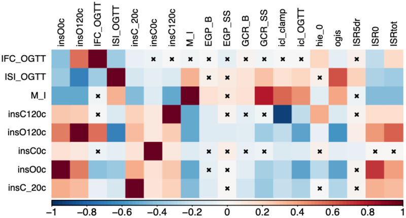 Extended Data Figure 3