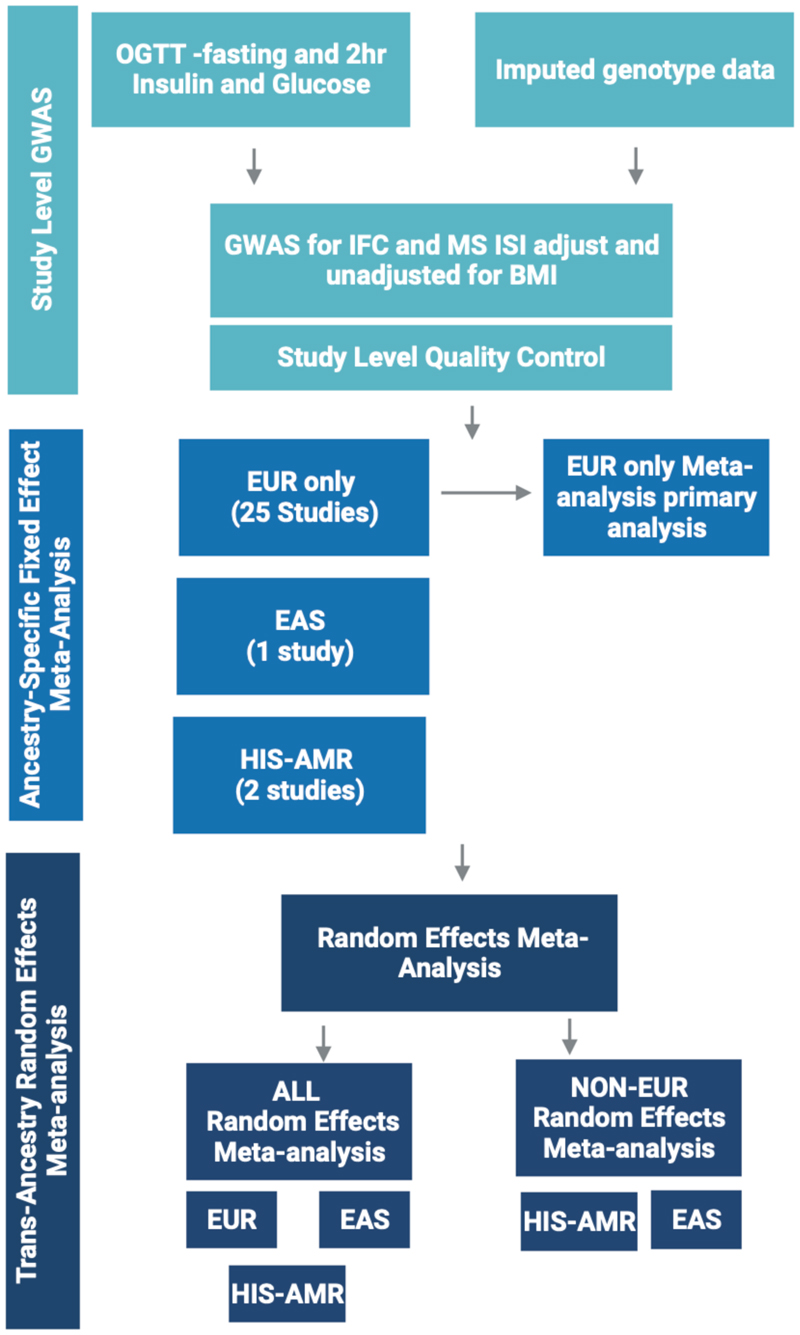 Extended Data Figure 4