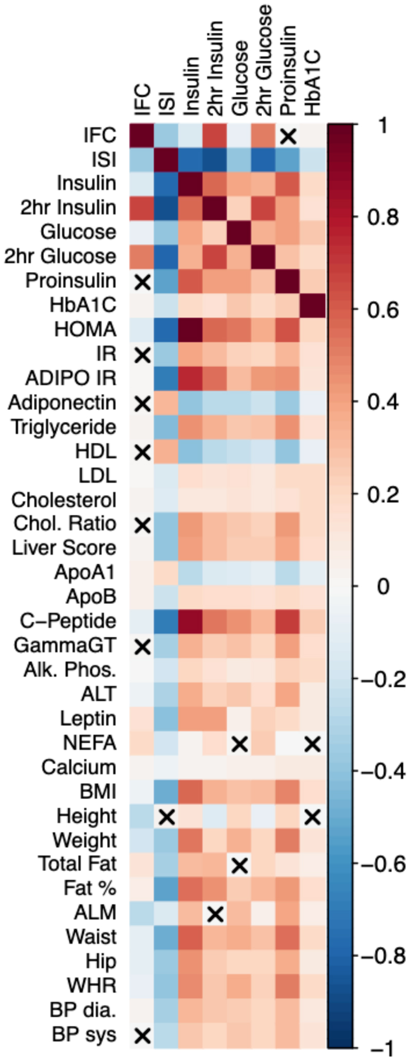 Extended Data Figure 2