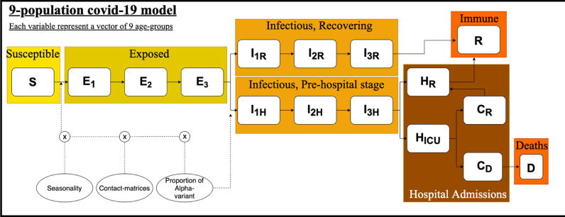 Fig. 2