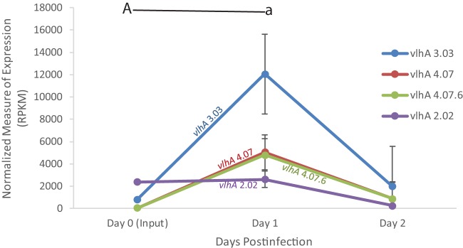 FIG 4