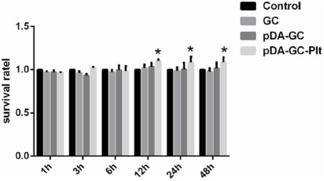 Figure 5.