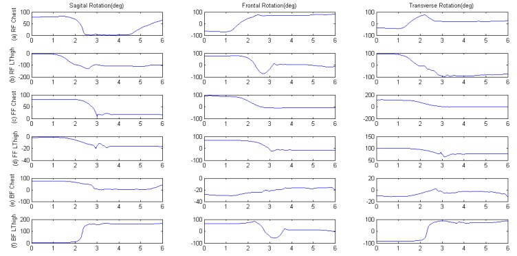 Figure 5.