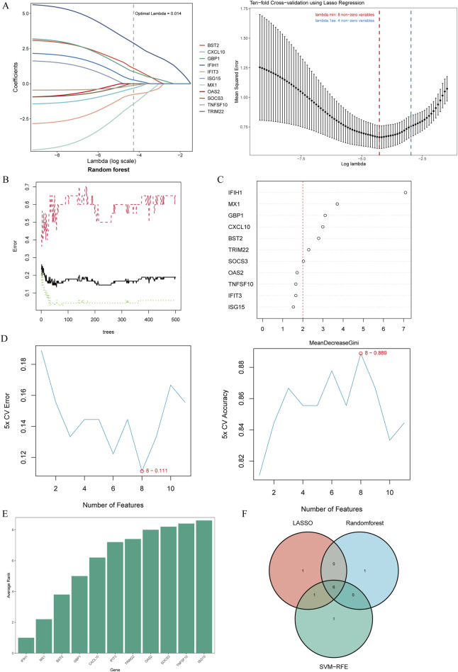 FIGURE 4