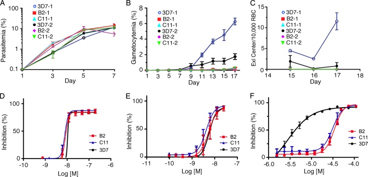 Fig 1