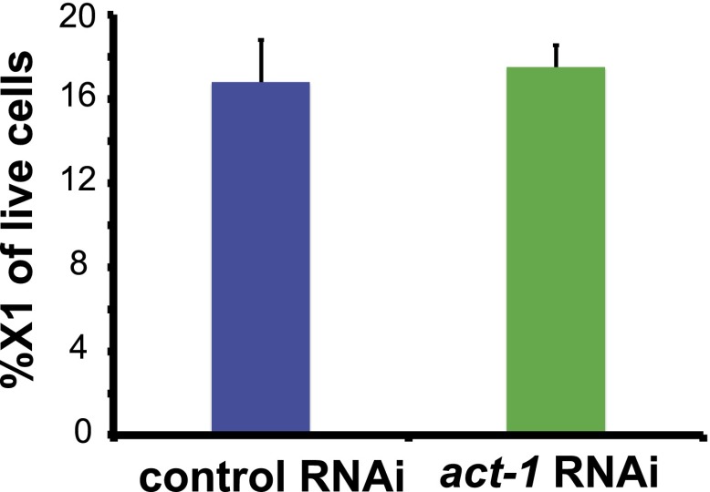 Figure 4—figure supplement 5.