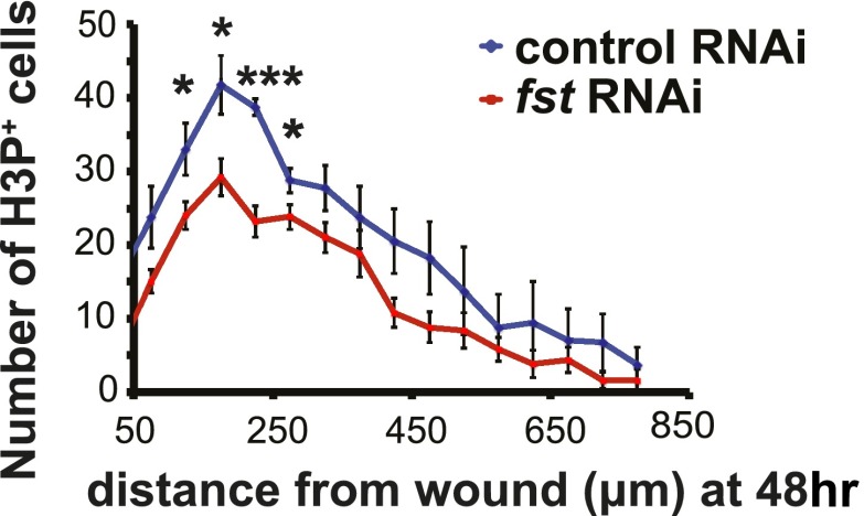 Figure 2—figure supplement 1.