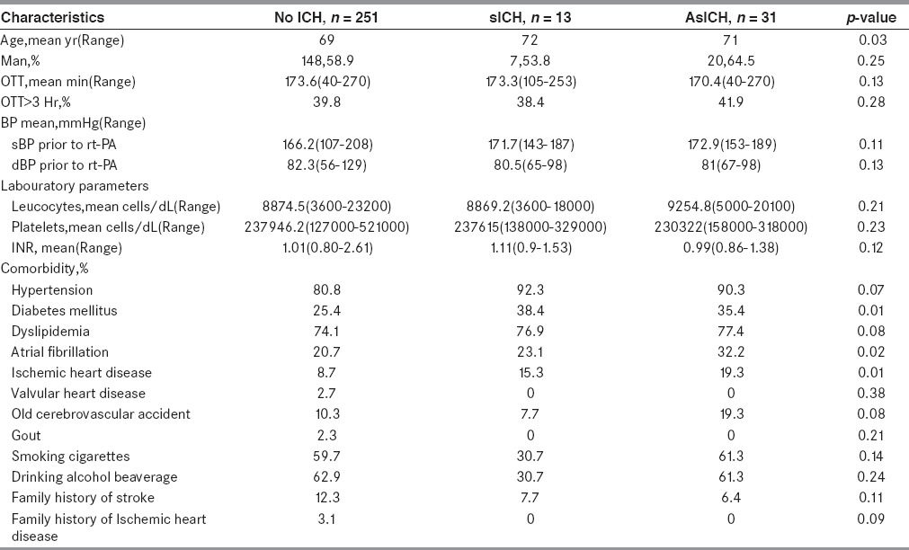 graphic file with name AIAN-18-181-g002.jpg