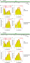 Figure 2—figure supplement 3.