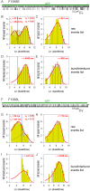 Figure 4—figure supplement 3.