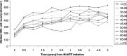 FIG. 2.