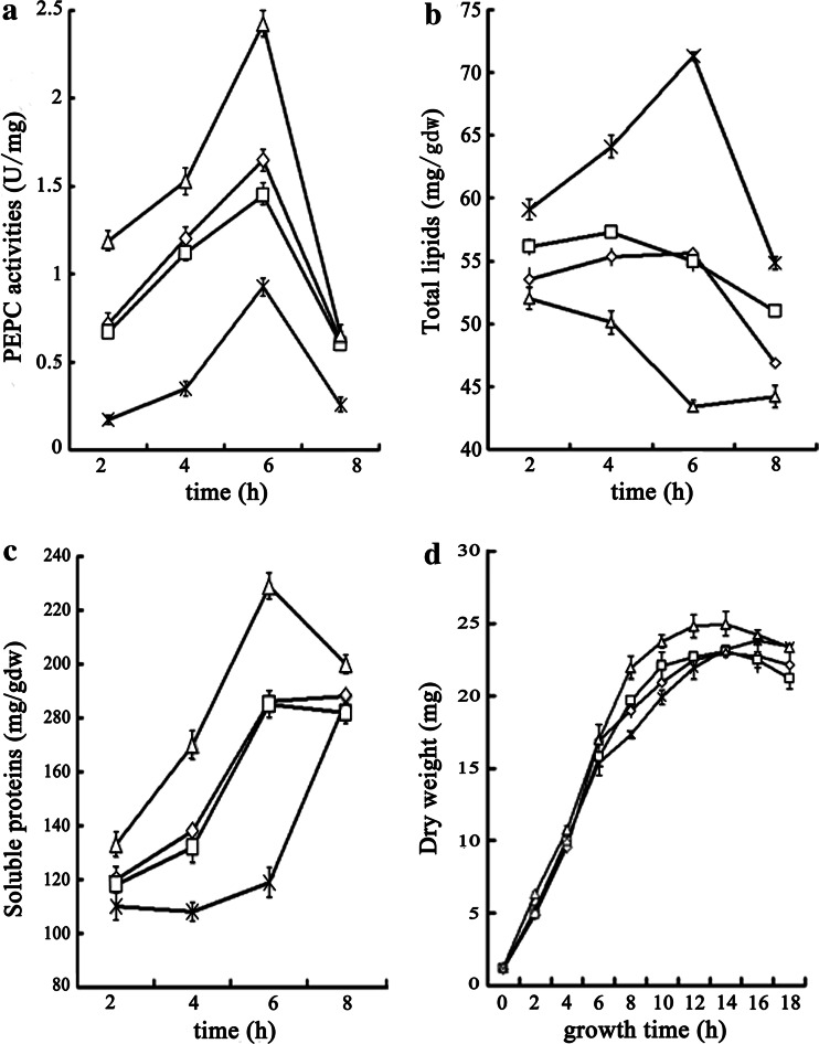 Fig. 3