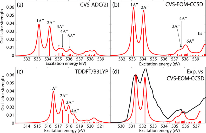 FIG. 3.