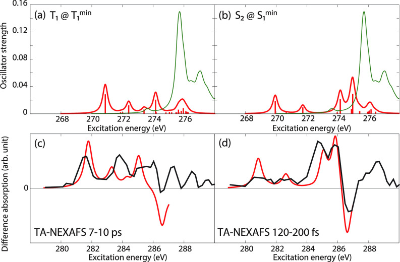 FIG. 10.