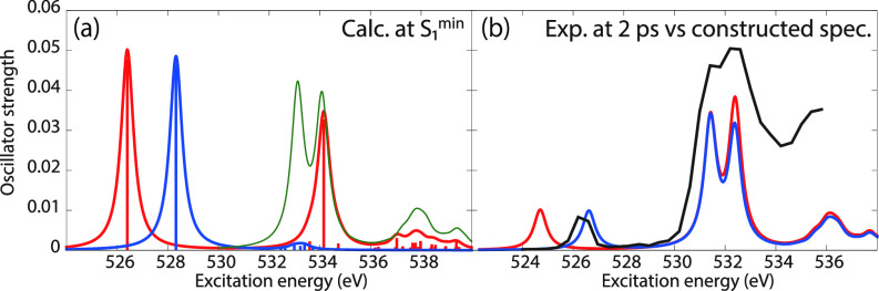 FIG. 7.