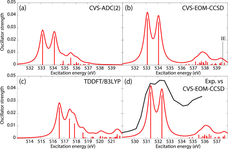 FIG. 4.