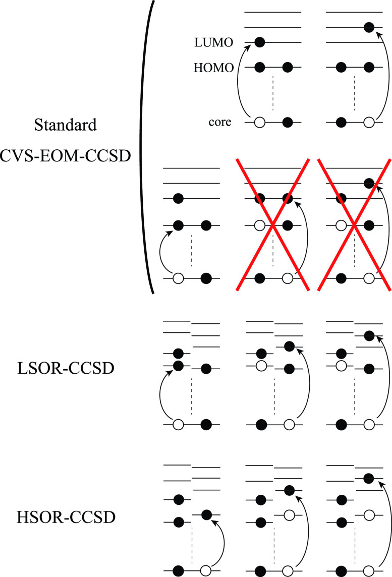 FIG. 2.