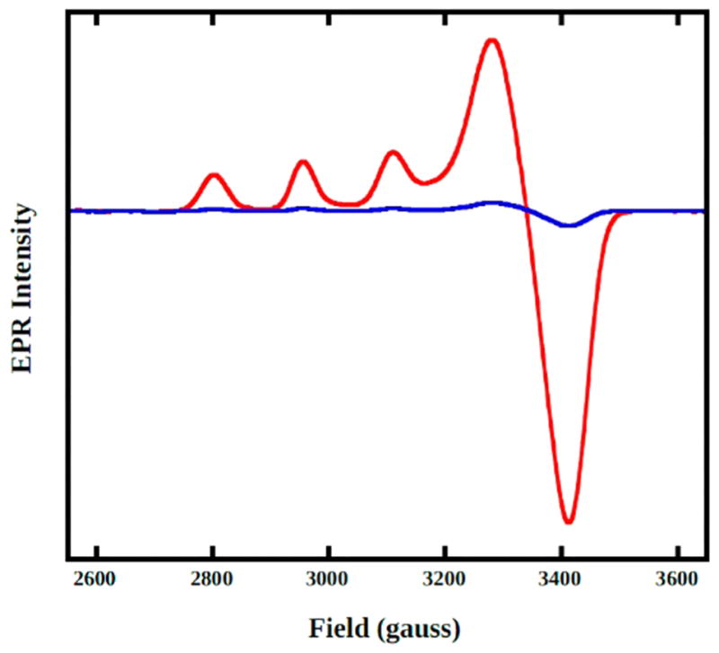 Figure 21