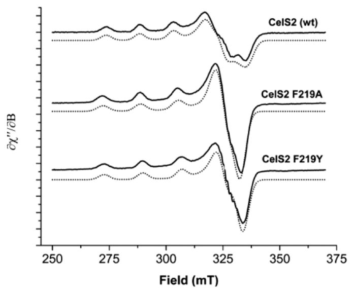 Figure 23