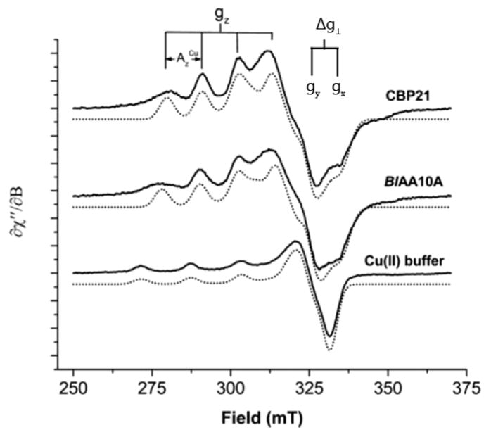 Figure 22