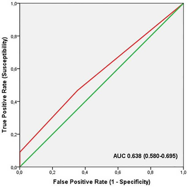 Fig 4