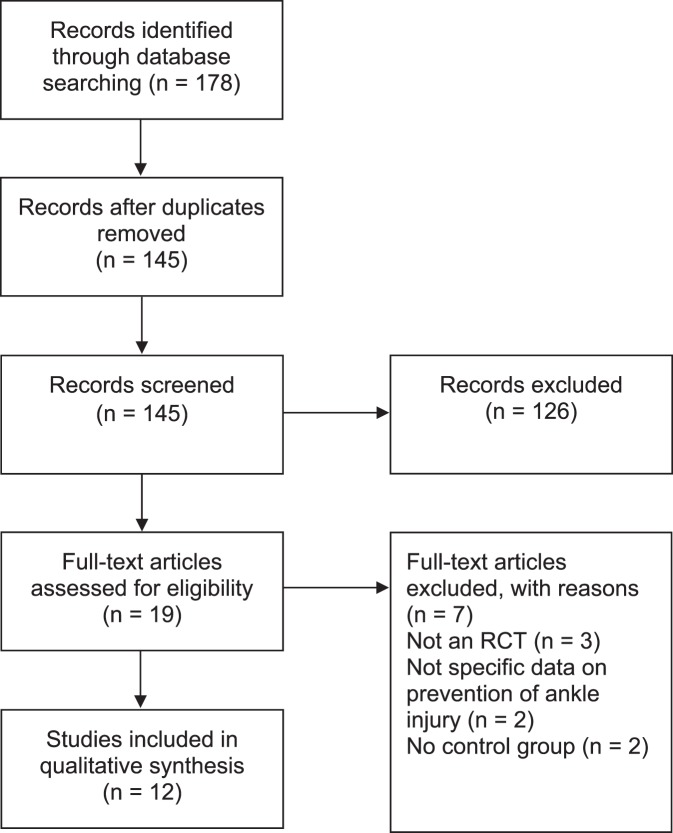 Appendix Figure 2