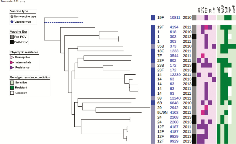 Figure 4.