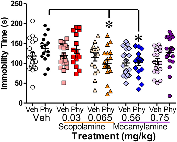 Figure 2: