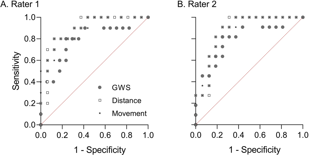 Figure 5.