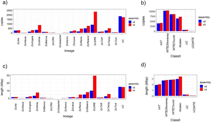 Extended Data Fig. 4