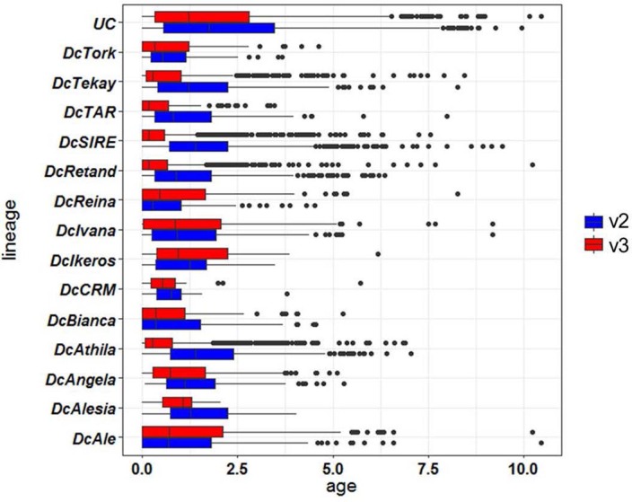 Extended Data Fig. 6