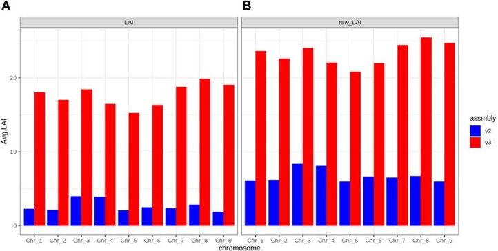 Extended Data Fig. 7