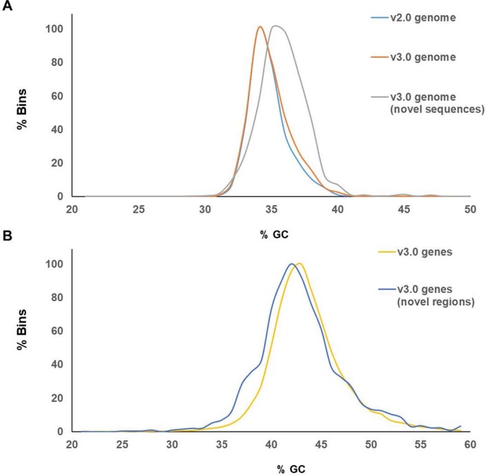 Extended Data Fig. 5