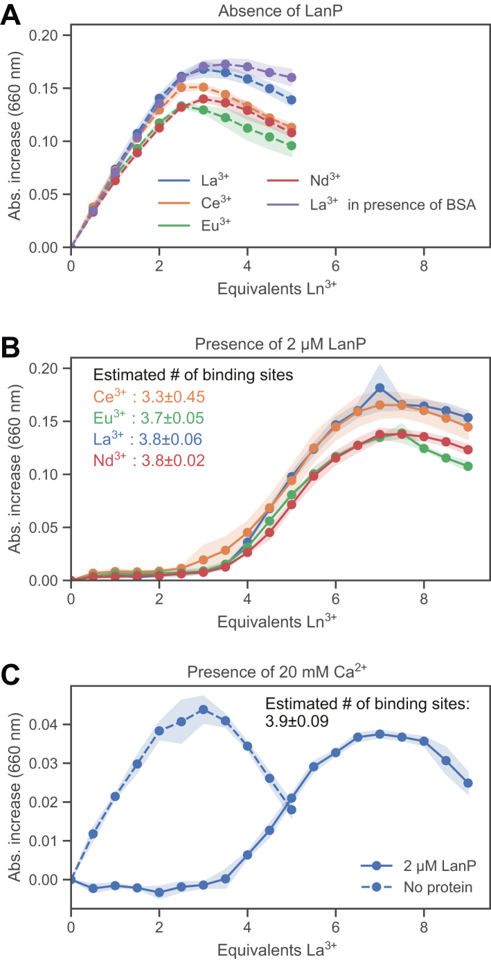 Figure 3