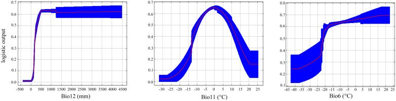 Figure 6