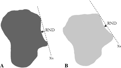 Fig. 3A–B