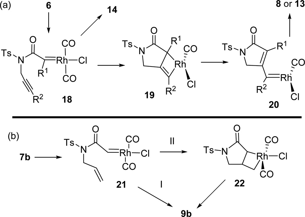 Scheme 2