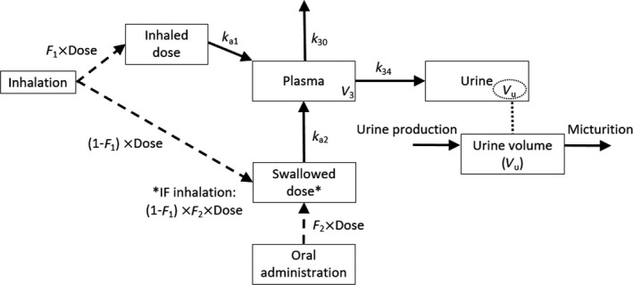 FIGURE 1