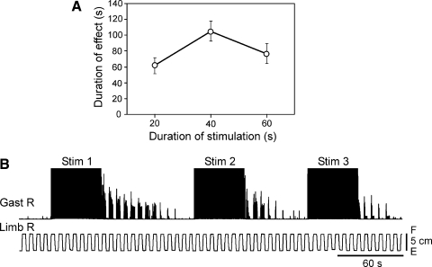 Fig. 8.