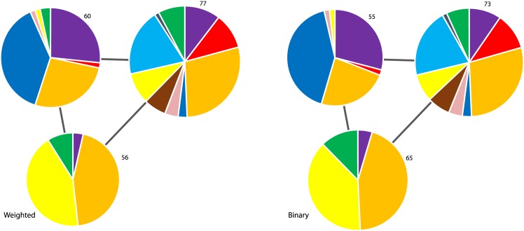 Fig 5